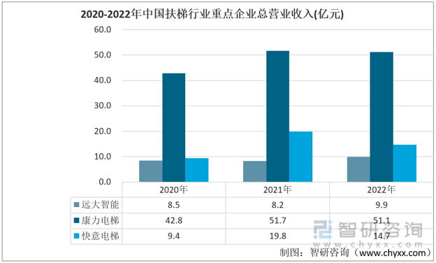 麻将胡了官方网站干货分享！2022年中国扶梯行业市场发展概况及未来投资前景预测分